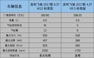 汽车部件多少钱一个月(汽车部件价格概览,多少钱一个月? 汽车部件多少钱一个月(汽车部件价格概览,多少钱一个月?