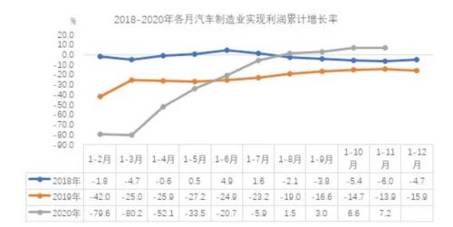 汽车行业一个月收入多少(汽车行业一个月收入解析) 汽车行业一个月收入多少(汽车行业一个月收入解析)