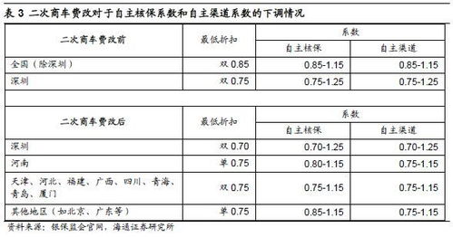 汽车保险一个月能买多少(汽车保险一个月能买多少,深度解析与影响因素探讨) 汽车保险一个月能买多少(汽车保险一个月能买多少,深度解析与影响因素探讨)