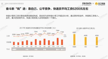 汽车补锡多少钱一个月(汽车补锡，薪资水平与行业洞察)
