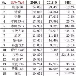 一月份汽车销量宝骏多少(一月份汽车销量,宝骏的表现如何? 一月份汽车销量宝骏多少(一月份汽车销量,宝骏的表现如何?