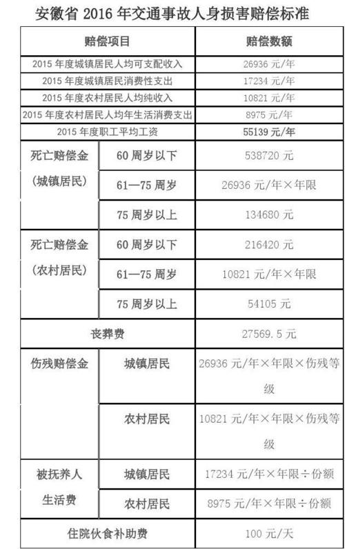 买汽车保险费一般多少钱(揭秘汽车保险费用，买汽车保险费一般多少钱？