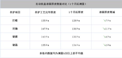 汽车技师一个月多少钱(汽车技师的薪资水平,探寻一个月多少钱的真相) 汽车技师一个月多少钱(汽车技师的薪资水平,探寻一个月多少钱的真相)