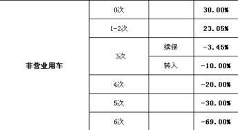 一次性的汽车保险多少钱(一次性汽车保险费用详解，究竟需要多少钱？