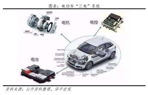 汽车三大件要多少钱一辆(汽车三大件价格解析,一辆车的真实成本究竟多少? 汽车三大件要多少钱一辆(汽车三大件价格解析,一辆车的真实成本究竟多少?