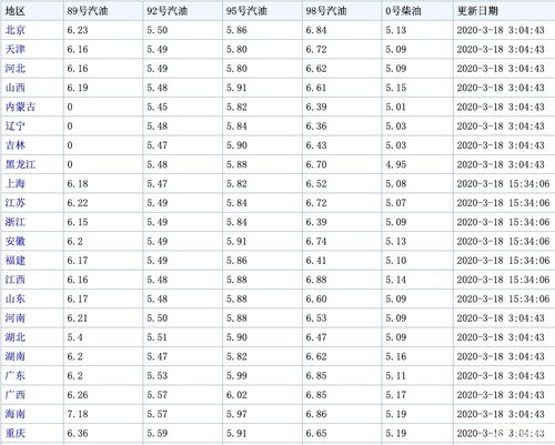 七座汽车多少钱一公里油(七座汽车油耗成本与油价解析，多少钱一公里油？