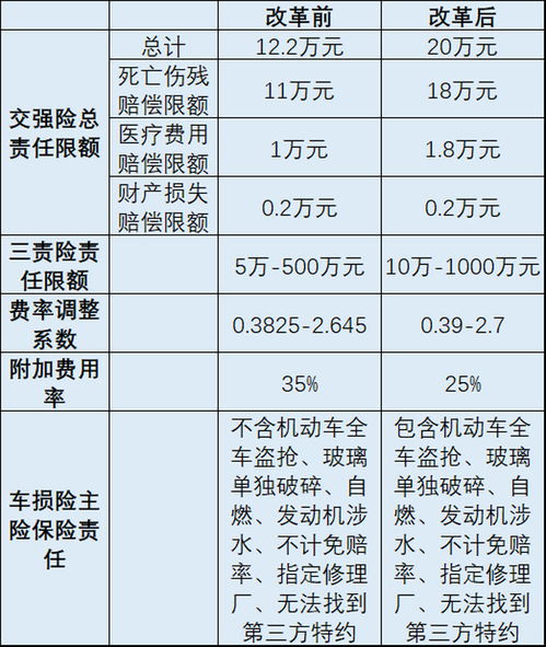 5万汽车保险一年多少钱(探究汽车保险费用,一年5万汽车保险究竟多少钱? 5万汽车保险一年多少钱(探究汽车保险费用,一年5万汽车保险究竟多少钱?