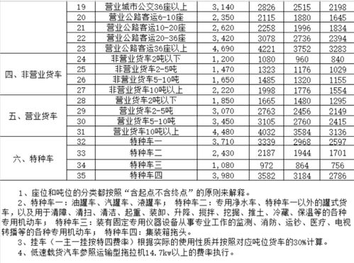 汽车三者险第三年交多少(汽车三者险第三年保费解析,如何确定第三年的保险费用? 汽车三者险第三年交多少(汽车三者险第三年保费解析,如何确定第三年的保险费用?