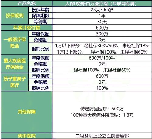 汽车保险一个月多少钱(汽车保险费用解析,一个月需要多少钱? 汽车保险一个月多少钱(汽车保险费用解析,一个月需要多少钱?