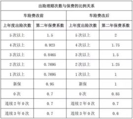 十年前汽车保险费多少(十年前的汽车保险费用概览) 十年前汽车保险费多少(十年前的汽车保险费用概览)