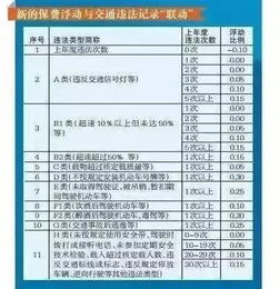 十年前汽车保险费多少(十年前的汽车保险费用概览) 十年前汽车保险费多少(十年前的汽车保险费用概览)