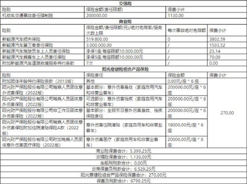 十年前汽车保险费多少(十年前的汽车保险费用概览) 十年前汽车保险费多少(十年前的汽车保险费用概览)