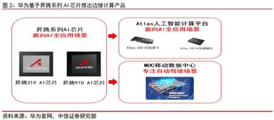 三代怎么连接华为电脑(华为电脑三代连接方法,深度解析硬件与软件的完美结合) 三代怎么连接华为电脑(华为电脑三代连接方法,深度解析硬件与软件的完美结合)