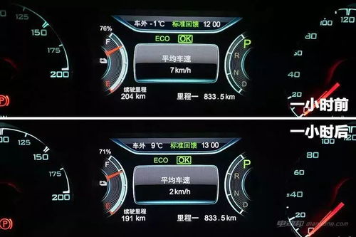 汽车电池一小时多少度电(汽车电池一小时耗电量解析,度电数量受哪些因素影响? 汽车电池一小时多少度电(汽车电池一小时耗电量解析,度电数量受哪些因素影响?