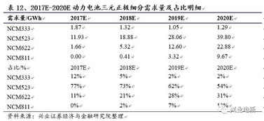 汽车一年折旧率约为多少(汽车一年折旧率约为多少？深度解析汽车折旧因素与计算方法)