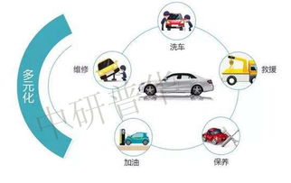 汽车生活馆一年收入多少(汽车生活馆一年收入分析,多元经营模式的盈利潜力) 汽车生活馆一年收入多少(汽车生活馆一年收入分析,多元经营模式的盈利潜力)