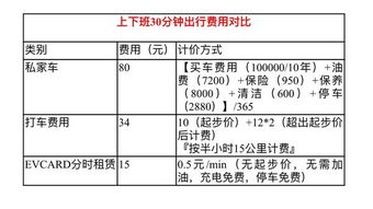 一秒钟汽车跑多少米合格(一秒钟汽车跑多少米才算合格) 一秒钟汽车跑多少米合格(一秒钟汽车跑多少米才算合格)