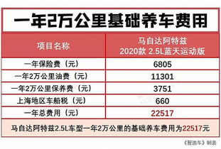 汽车保险头一年多少钱(汽车保险头一年多少钱,全面解析费用构成与影响因素) 汽车保险头一年多少钱(汽车保险头一年多少钱,全面解析费用构成与影响因素)