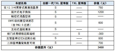 第一代汽车减配多少钱(第一代汽车减配的成本分析及其影响) 第一代汽车减配多少钱(第一代汽车减配的成本分析及其影响)