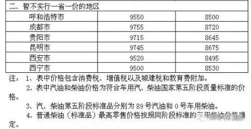 双排汽车保险多少钱一个(双排汽车保险费用解析,究竟多少钱一个? 双排汽车保险多少钱一个(双排汽车保险费用解析,究竟多少钱一个?