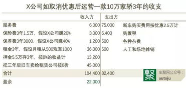 汽车服务站要多少钱一年(汽车服务站的运营成本与费用分析,一年需要多少钱? 汽车服务站要多少钱一年(汽车服务站的运营成本与费用分析,一年需要多少钱?