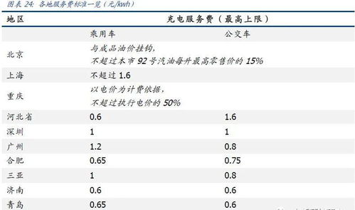 汽车服务站要多少钱一年(汽车服务站的运营成本与费用分析,一年需要多少钱? 汽车服务站要多少钱一年(汽车服务站的运营成本与费用分析,一年需要多少钱?