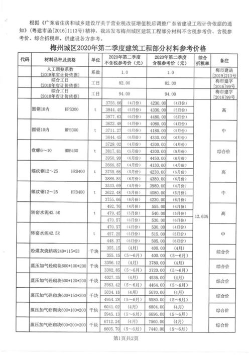衡水汽车库多少钱一平方(衡水汽车库价格研究,每平方米的费用是多少? 衡水汽车库多少钱一平方(衡水汽车库价格研究,每平方米的费用是多少?