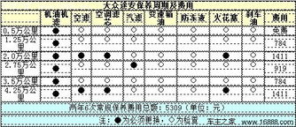 大众汽车开一天多少钱油(大众汽车开一天油费多少？详解成本与费用)