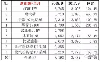 美国汽车一个月多少钱(美国汽车价格概览,每月花费多少? 美国汽车一个月多少钱(美国汽车价格概览,每月花费多少?