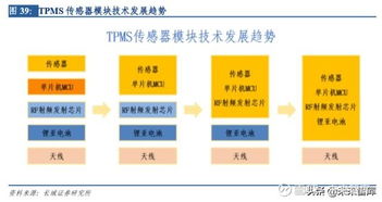 汽车保险第二年能买多少(汽车保险第二年能买多少,深度解析影响保费的因素) 汽车保险第二年能买多少(汽车保险第二年能买多少,深度解析影响保费的因素)