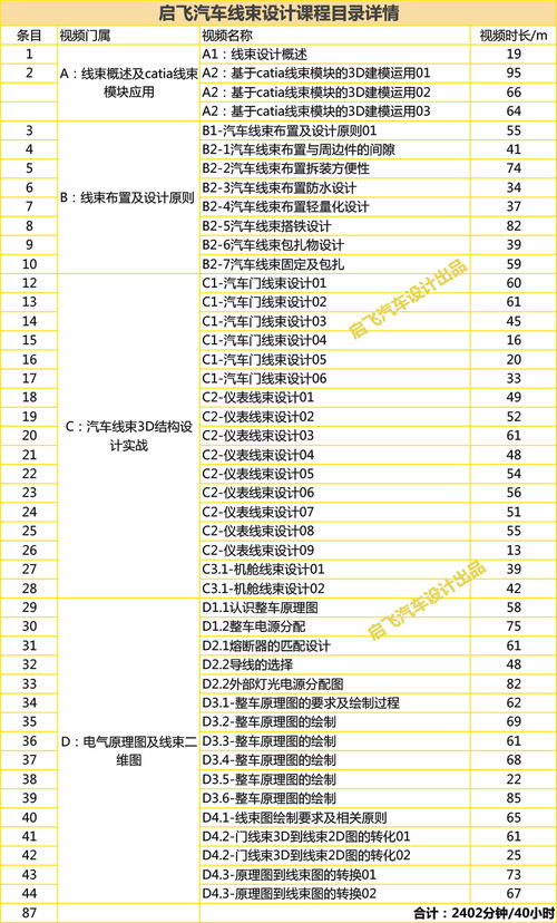 汽车零部件员工工资多少(汽车零部件员工的工资水平探究) 汽车零部件员工工资多少(汽车零部件员工的工资水平探究)