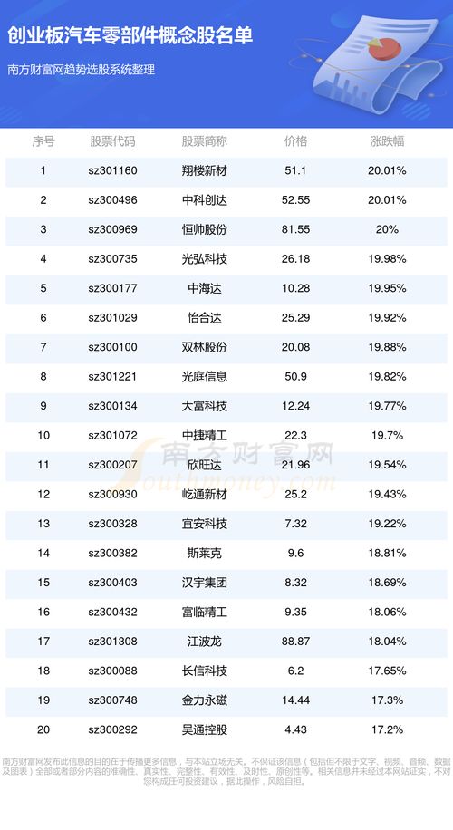 汽车零部件员工工资多少(汽车零部件员工的工资水平探究) 汽车零部件员工工资多少(汽车零部件员工的工资水平探究)