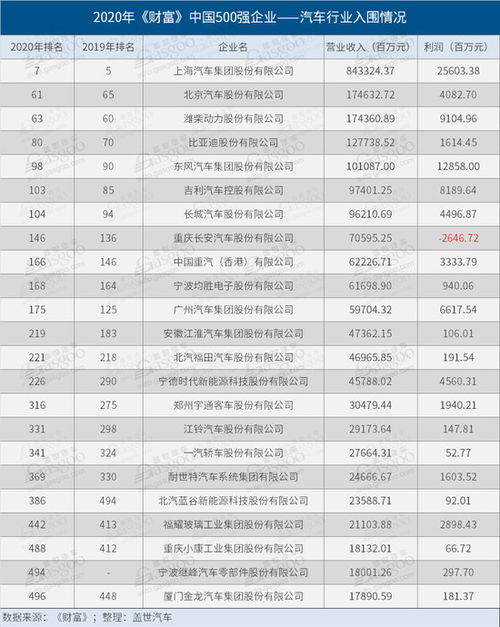进北京汽车厂多少钱一天(北京汽车厂的就业待遇与一天工资水平探究) 进北京汽车厂多少钱一天(北京汽车厂的就业待遇与一天工资水平探究)