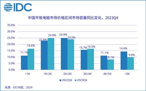 华为电脑销量低迷怎么办(华为电脑销量低迷,策略调整与市场逆袭之路) 华为电脑销量低迷怎么办(华为电脑销量低迷,策略调整与市场逆袭之路)