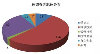 汽车修理工一天多少钱(汽车修理工的薪资水平,一天能赚多少钱? 汽车修理工一天多少钱(汽车修理工的薪资水平,一天能赚多少钱?
