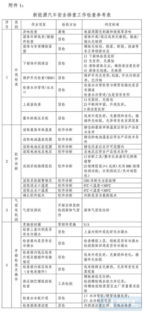 德系汽车多少年两检一测(德系汽车，多年两检一测的制度与影响)