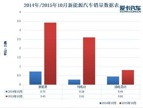 汽车配电多少钱一个月(汽车配电行业薪酬水平深度解析,一个月究竟能挣多少钱? 汽车配电多少钱一个月(汽车配电行业薪酬水平深度解析,一个月究竟能挣多少钱?