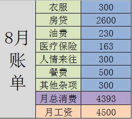 汽车放在家一年多少钱油(汽车放置在家一年的油费支出分析) 汽车放在家一年多少钱油(汽车放置在家一年的油费支出分析)