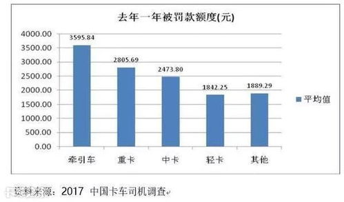 汽车放在家一年多少钱油(汽车放置在家一年的油费支出分析) 汽车放在家一年多少钱油(汽车放置在家一年的油费支出分析)