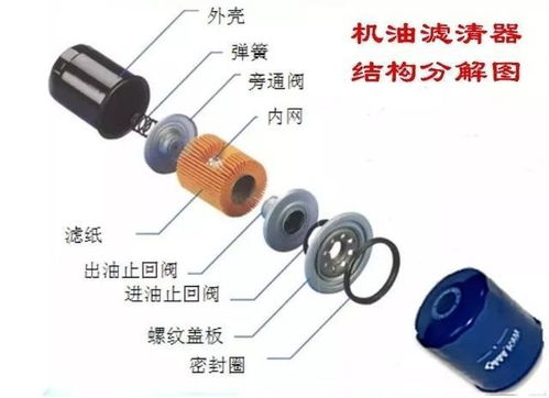 汽车滤清器多少钱一次换(汽车滤清器更换周期与成本解析)