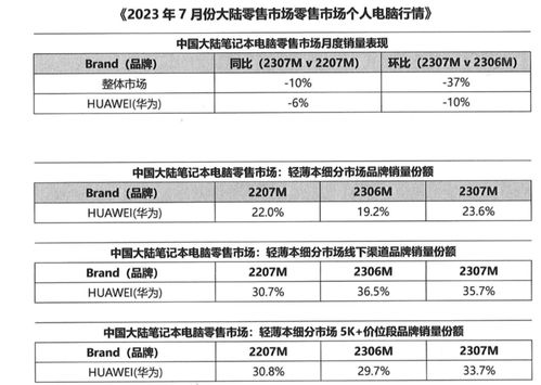 华为电脑细分市场怎么样(华为电脑在细分市场中的表现如何? 华为电脑细分市场怎么样(华为电脑在细分市场中的表现如何?