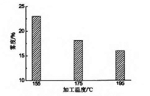 汽车灯具可以用吗多少年(汽车灯具的使用寿命及其影响因素分析)