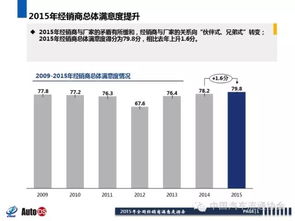 汽车公司一年利润有多少(探究汽车公司一年利润有多少的神秘面纱) 汽车公司一年利润有多少(探究汽车公司一年利润有多少的神秘面纱)