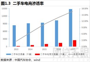 汽车公司一年利润有多少(探究汽车公司一年利润有多少的神秘面纱) 汽车公司一年利润有多少(探究汽车公司一年利润有多少的神秘面纱)