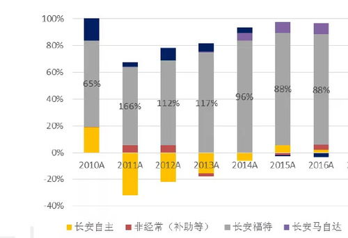 汽车公司一年利润有多少(探究汽车公司一年利润有多少的神秘面纱) 汽车公司一年利润有多少(探究汽车公司一年利润有多少的神秘面纱)