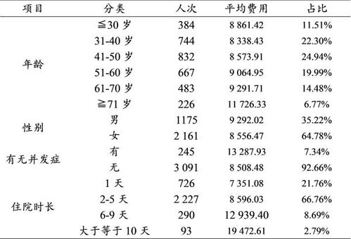 汽车前二指后四指多少钱(汽车前二指后四指的定价因素与费用解析) 汽车前二指后四指多少钱(汽车前二指后四指的定价因素与费用解析)