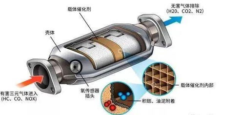 汽车三元催化器有多少个(汽车三元催化器的数量解析) 汽车三元催化器有多少个(汽车三元催化器的数量解析)