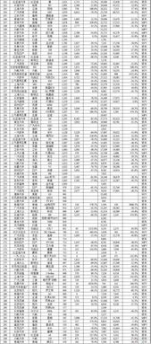 全国汽车一个月多少钱(全国汽车一个月多少钱,购车成本与月度费用的探讨) 全国汽车一个月多少钱(全国汽车一个月多少钱,购车成本与月度费用的探讨)