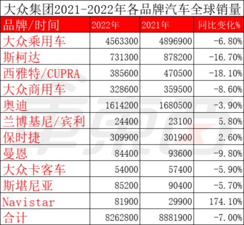 广东汽车集团年收入多少(广东汽车集团的年收入概览) 广东汽车集团年收入多少(广东汽车集团的年收入概览)