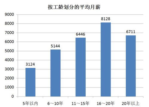 汽车修理工每小时多少钱(汽车修理工的薪酬水平，探究每小时工资的背后因素)
